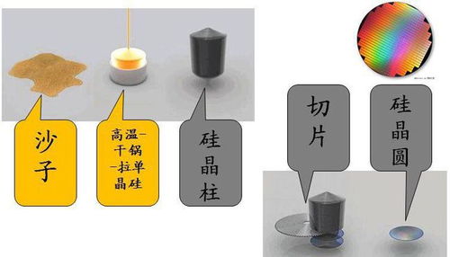 全球缺芯浪潮 硅晶圓供應緊張，芯片價格飆升與網絡技術挑戰