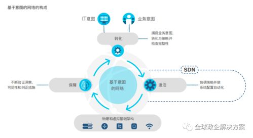 思科全球網絡技術趨勢報告 洞察未來，連接無限可能