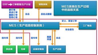 匠興MES系統 賦能工廠車間智能化，鑄就基礎軟件服務新標桿