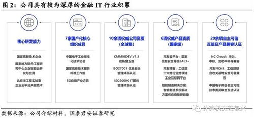 用友金融 金融IT賽道的領軍者，乘數據處理東風，駛向發展快車道