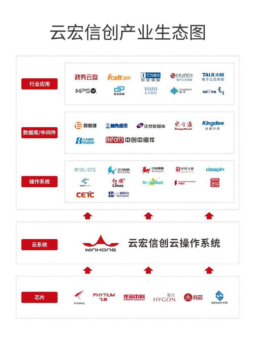 云宏與神舟通用完成兼容性互認證，共建安全可靠數據處理新生態