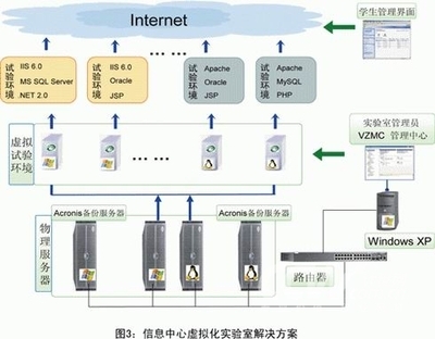 SWsoft虛擬化實(shí)驗(yàn)室在軟件測(cè)試中的創(chuàng)新應(yīng)用與實(shí)踐