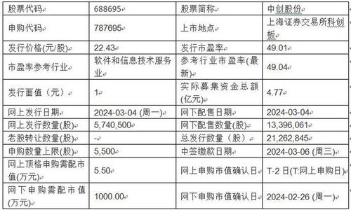 今日申購 美新科技與中創股份的科技投資新風向