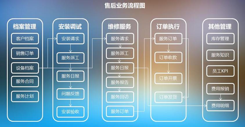 售后軟件:客戶服務(wù)神器!