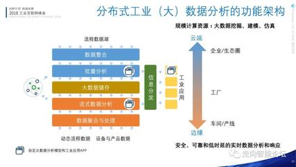 跨越與融合 解析工業(yè)互聯(lián)網(wǎng)與工業(yè)4.0的架構(gòu)對話與數(shù)據(jù)應(yīng)用矩陣