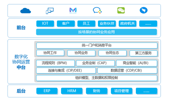 新基建背景下 協(xié)同管理軟件行業(yè)迎來新機(jī)遇